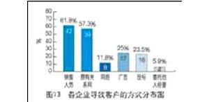 ���̙C(j��)е���U�Ј�(ch��ng)����r(sh��)����(d��ng)�кα��F(xi��n)��